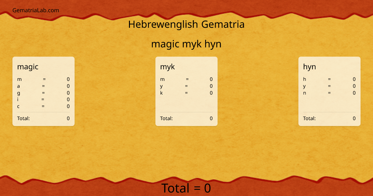 magic myk hyn in hebrewenglish Gematria